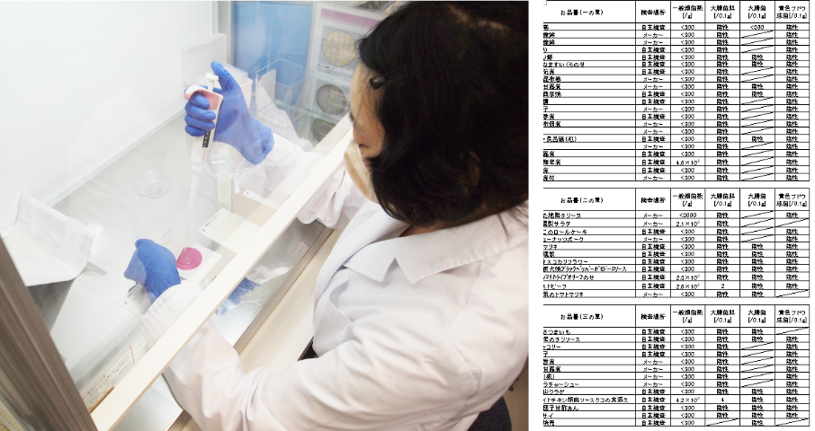 社内に自主細菌検査機能を持っています